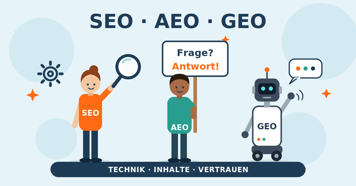 Illustration mit drei Figuren für SEO, AEO und GEO auf einem gemeinsamen Fundament aus Technik, Inhalten und Vertrauen
